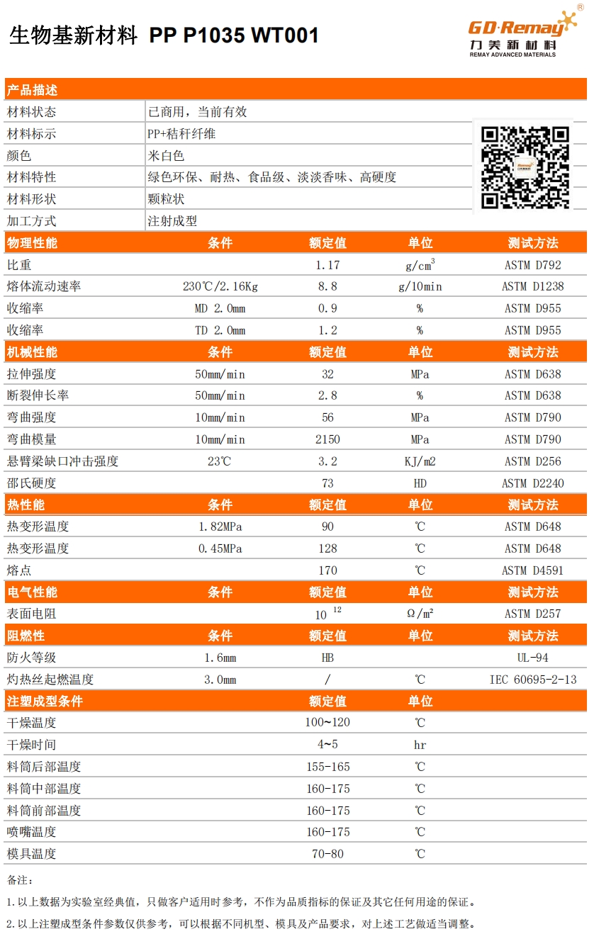 秸稈纖維物性表