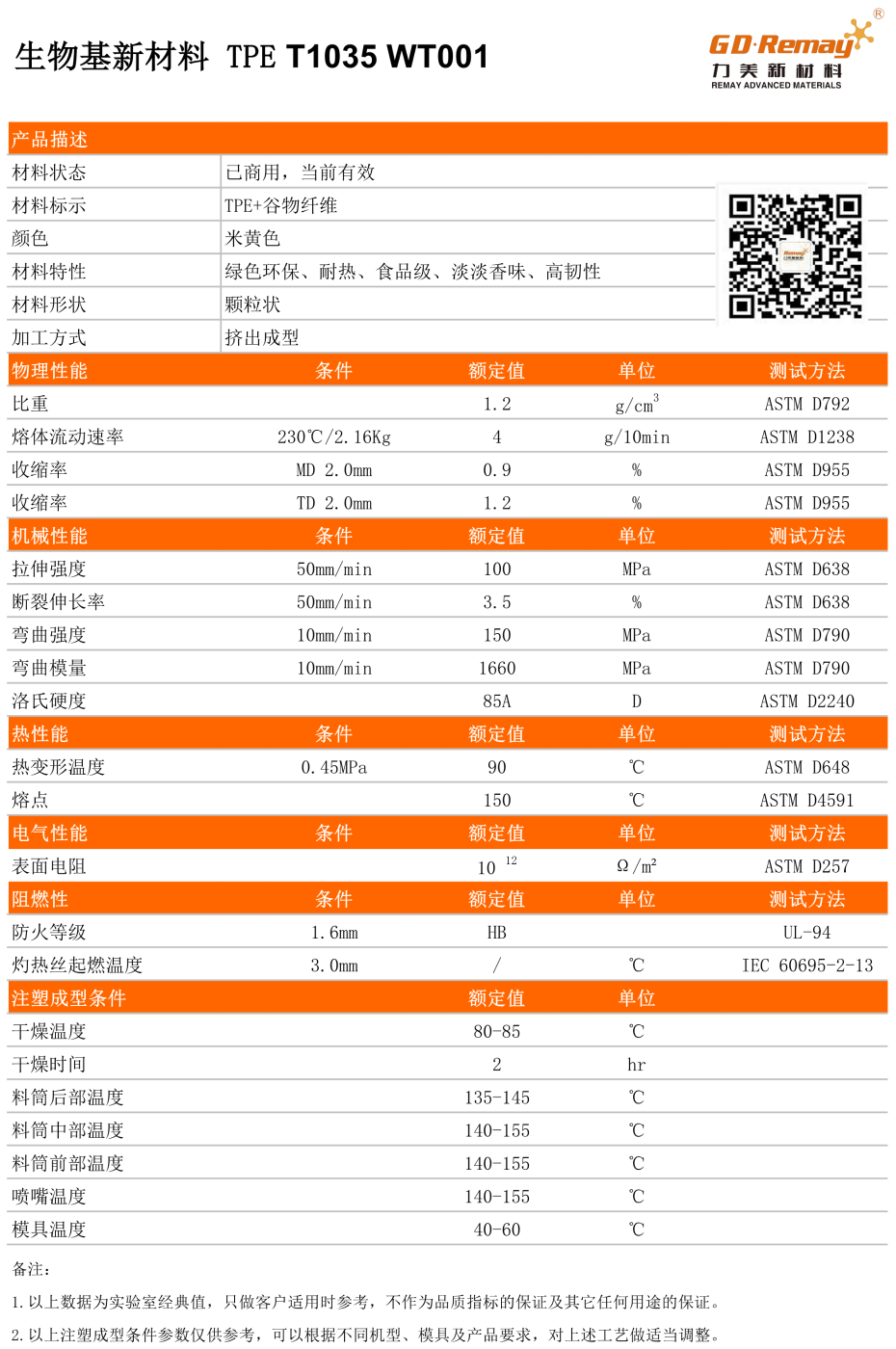 TPE谷物、TPE秸稈、TPE麥稈