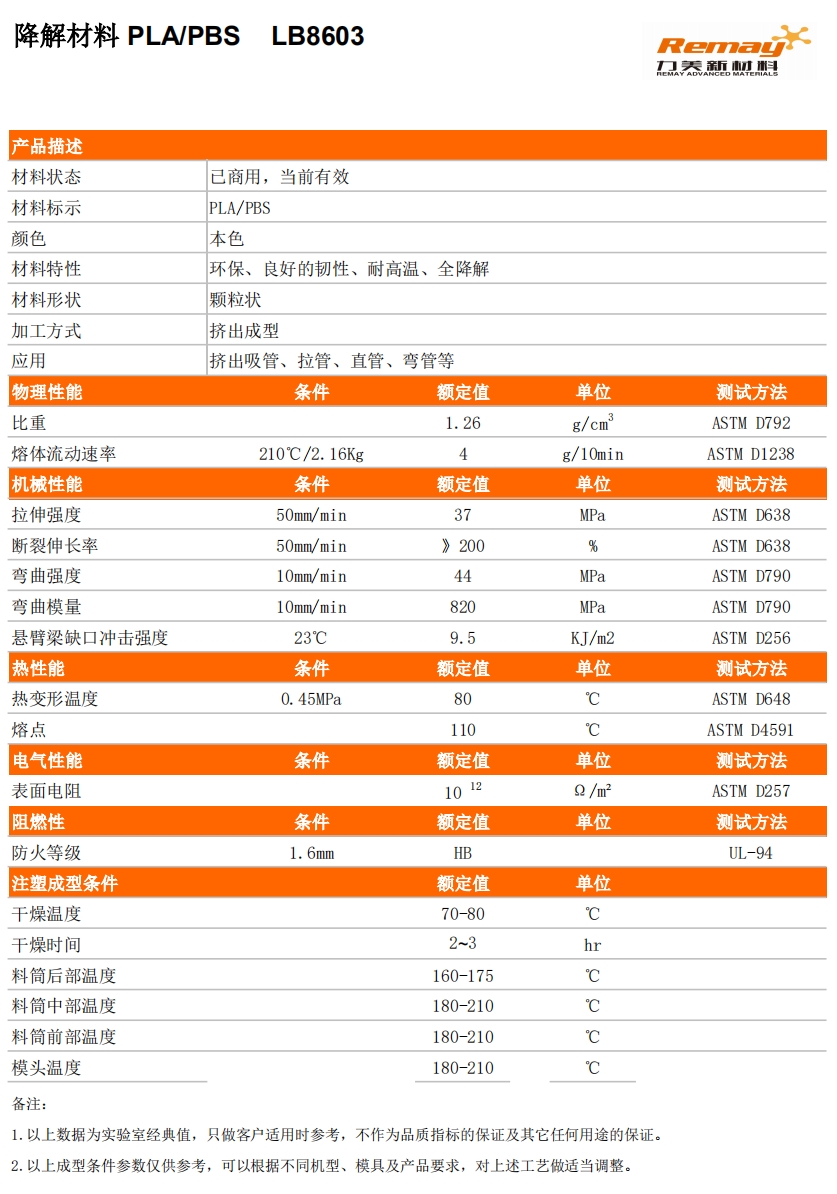 PLA吸管料物性表