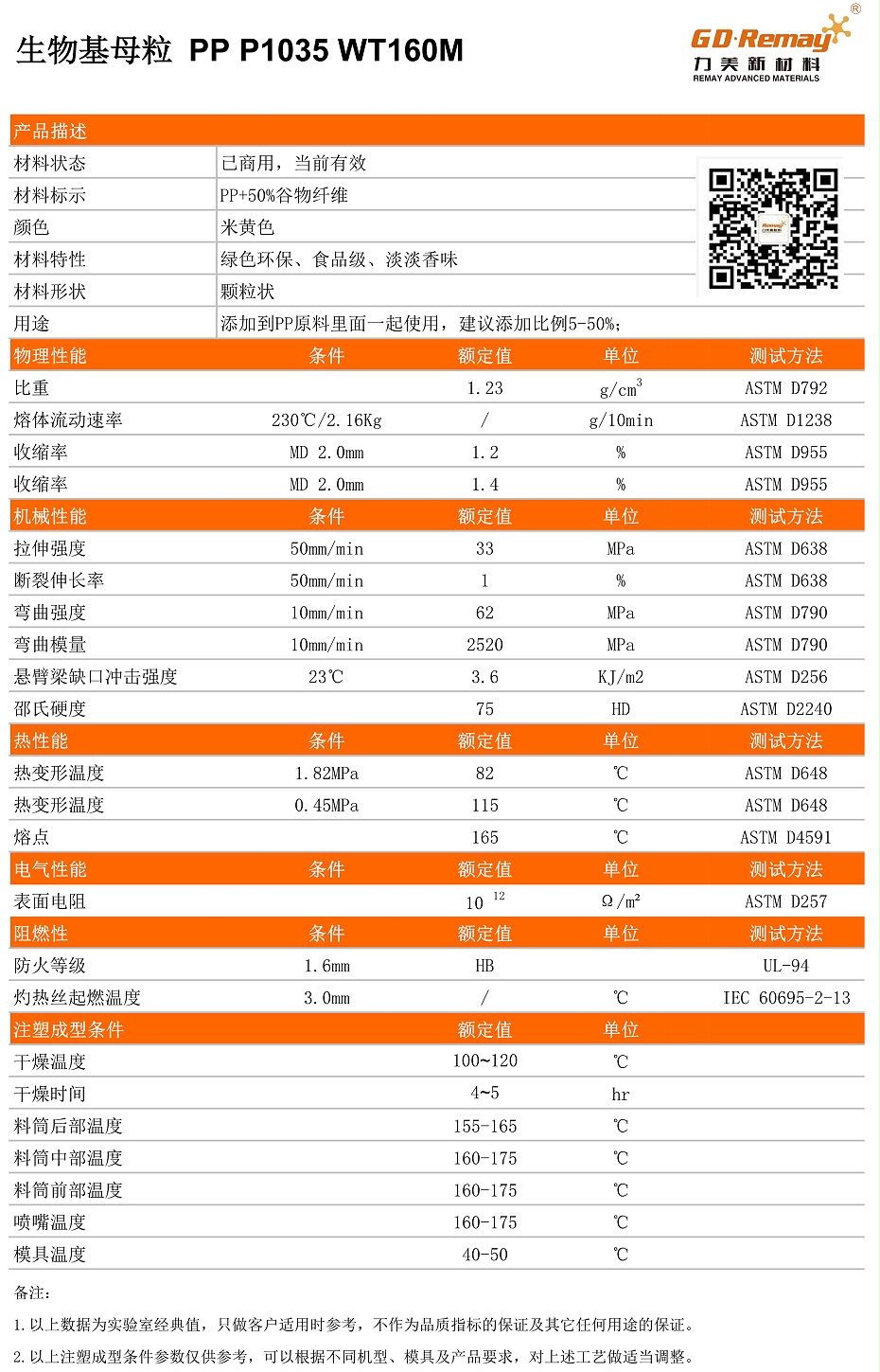 PP谷物纖維母粒物性表