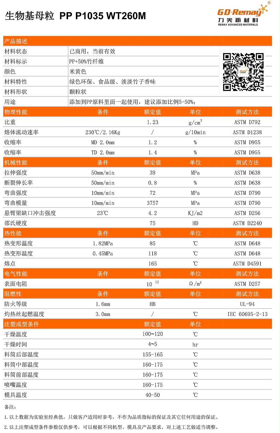 PP竹纖維母粒物性表