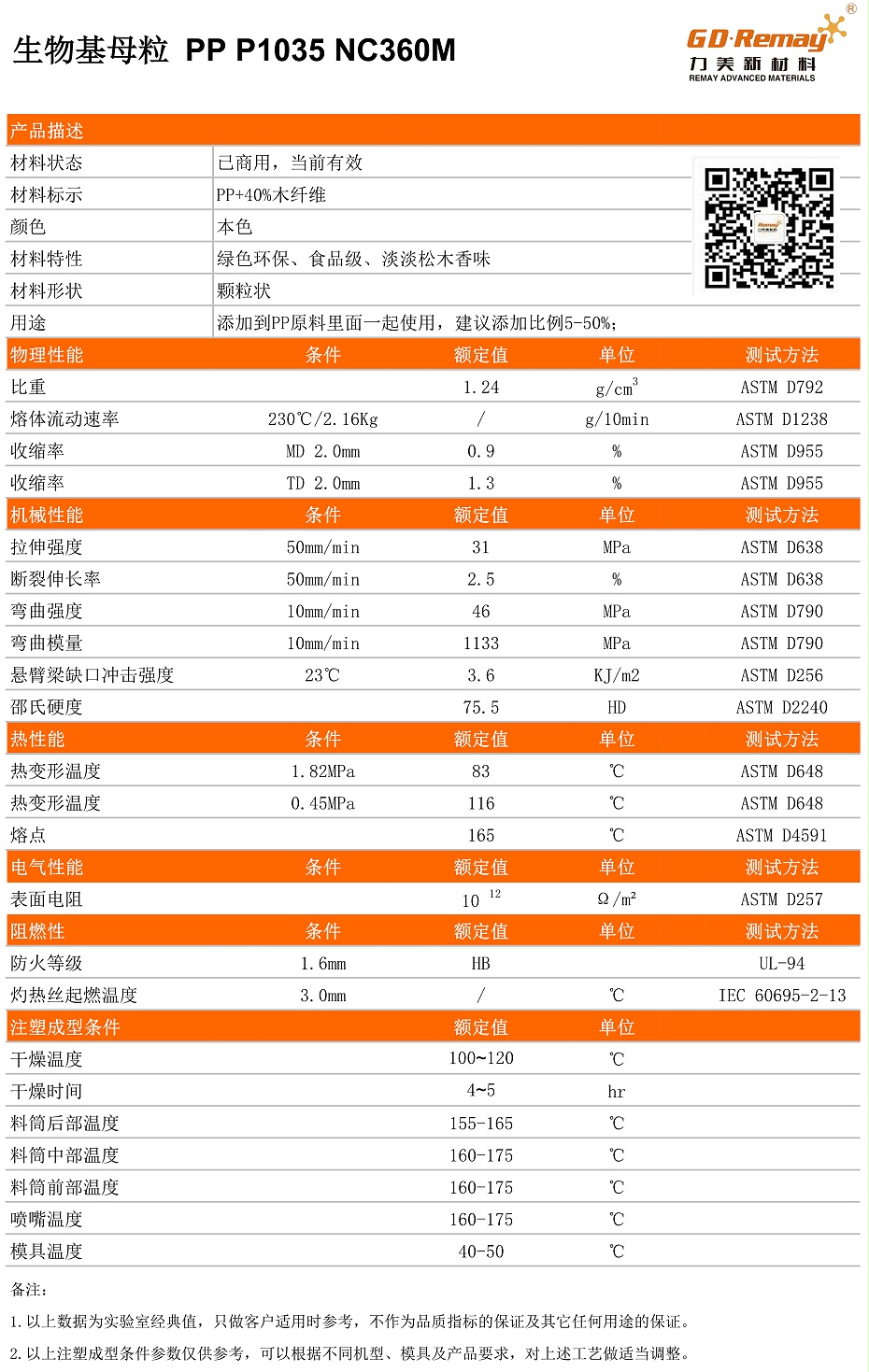 PP木纖維母粒物性表