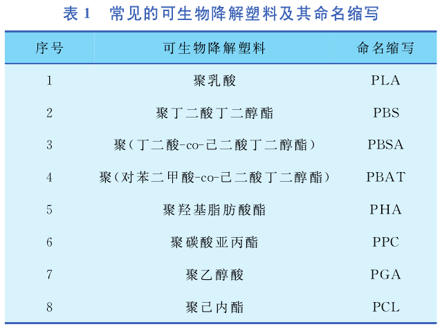 降解塑料命名