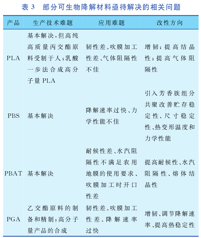 降解塑料技術難題