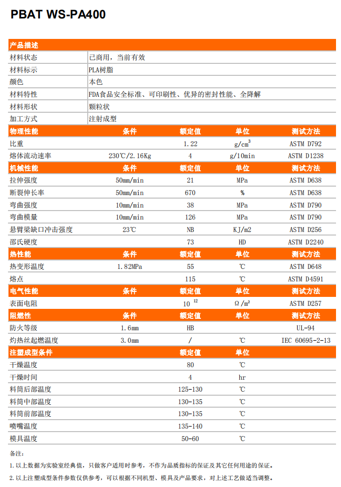 PBAT物性表