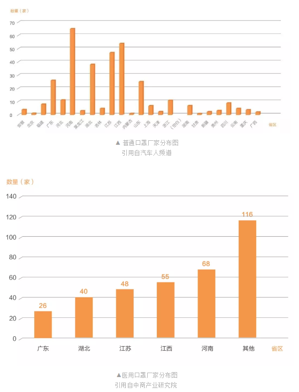 口罩分布圖