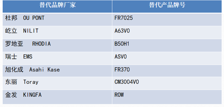 替代牌號