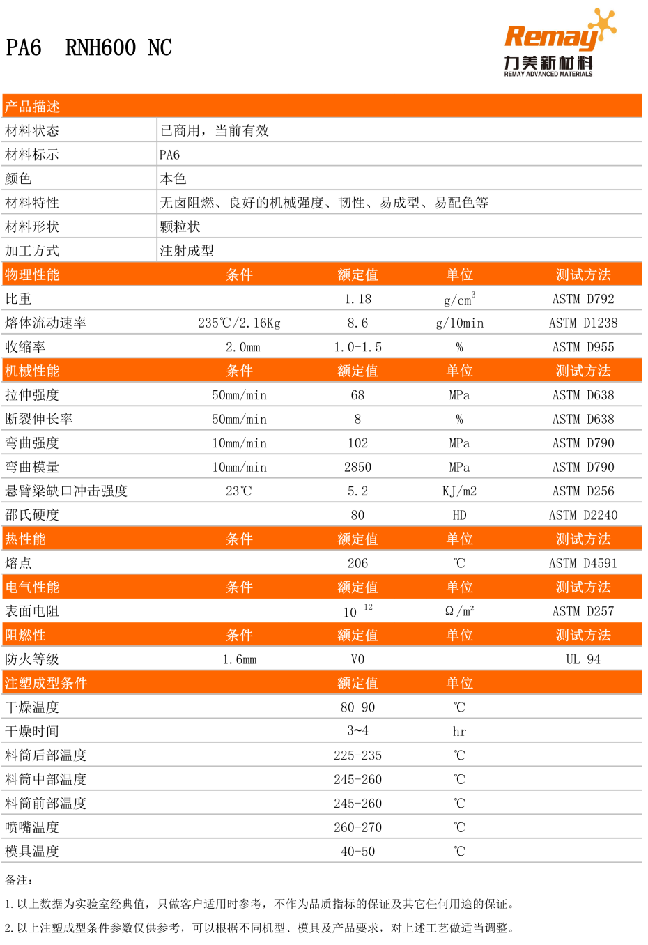 PA6無鹵物性表